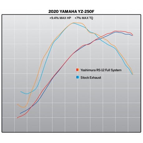 LIGNE COMPLETE YOSHIMURA RS4 Signature INOX/ALU/CARBONE Yamaha YZ250F 19-20